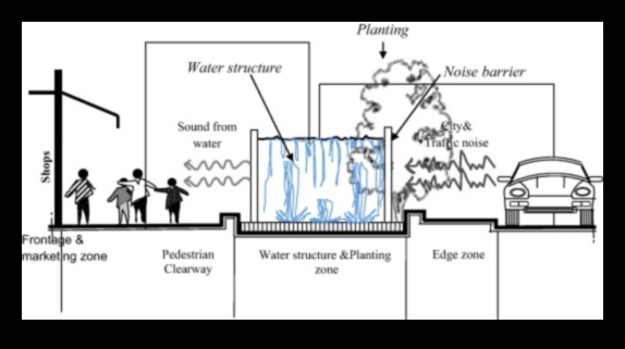 City Soundscape: ציור הנוף השמיעתי של העירוניות