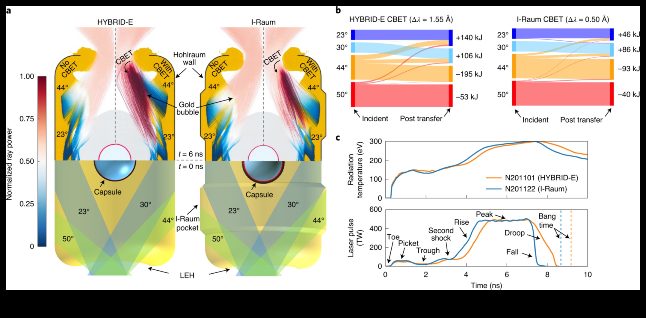 Balance Fusion: טכניקות מיזוג ליציבות אופטימלית