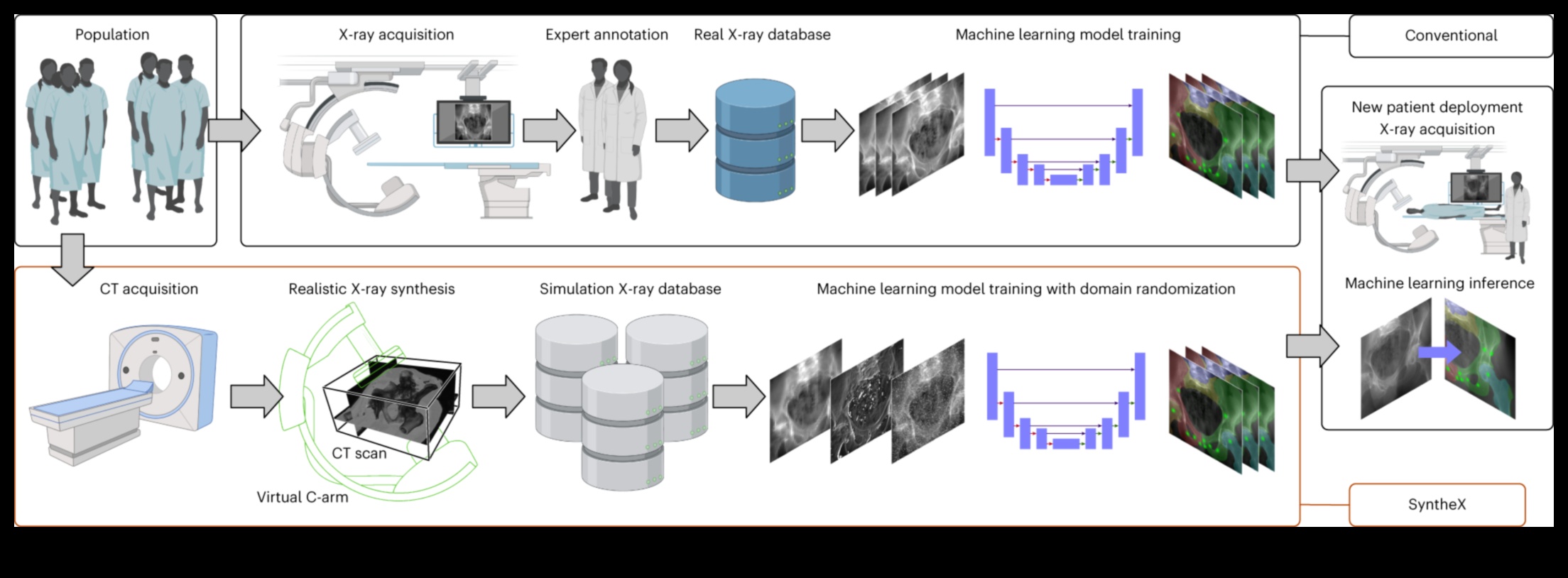 ריאליזם הנדסי: תרגום נתונים לצורה חזותית
