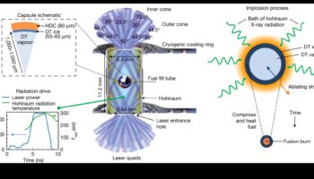 Balance Fusion: טכניקות מיזוג ליציבות אופטימלית