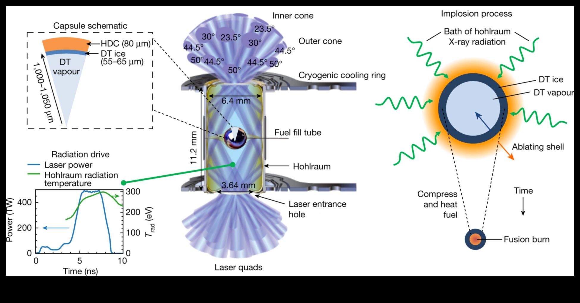 Balance Fusion: טכניקות מיזוג ליציבות אופטימלית