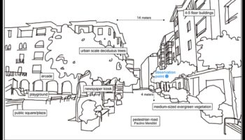 City Soundscape: ציור הנוף השמיעתי של העירוניות
