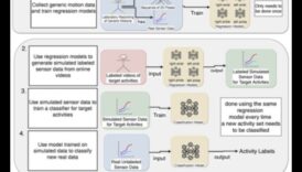 ריאליזם הנדסי: תרגום נתונים לצורה חזותית