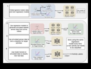 ריאליזם הנדסי: תרגום נתונים לצורה חזותית