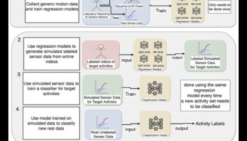 ריאליזם הנדסי: תרגום נתונים לצורה חזותית