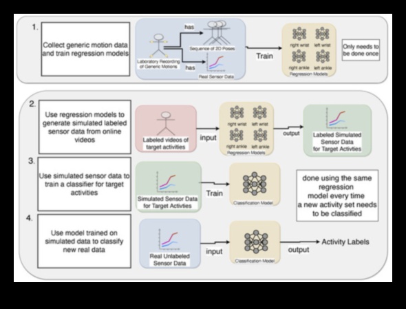 ריאליזם הנדסי: תרגום נתונים לצורה חזותית